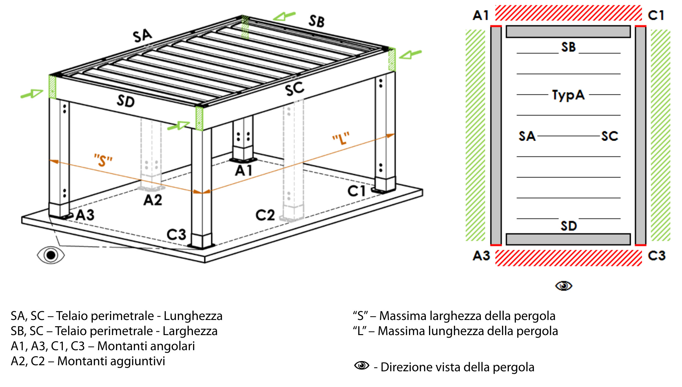 Varianti di montaggio A