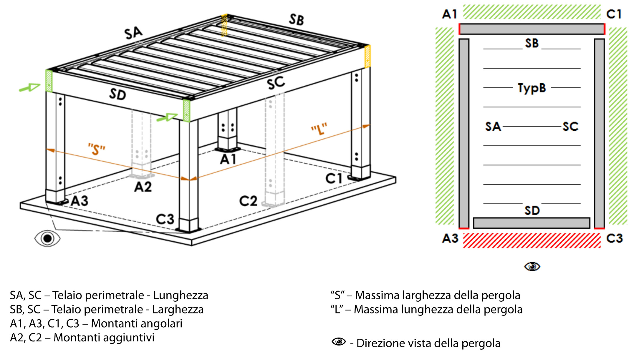 Varianti di montaggio B