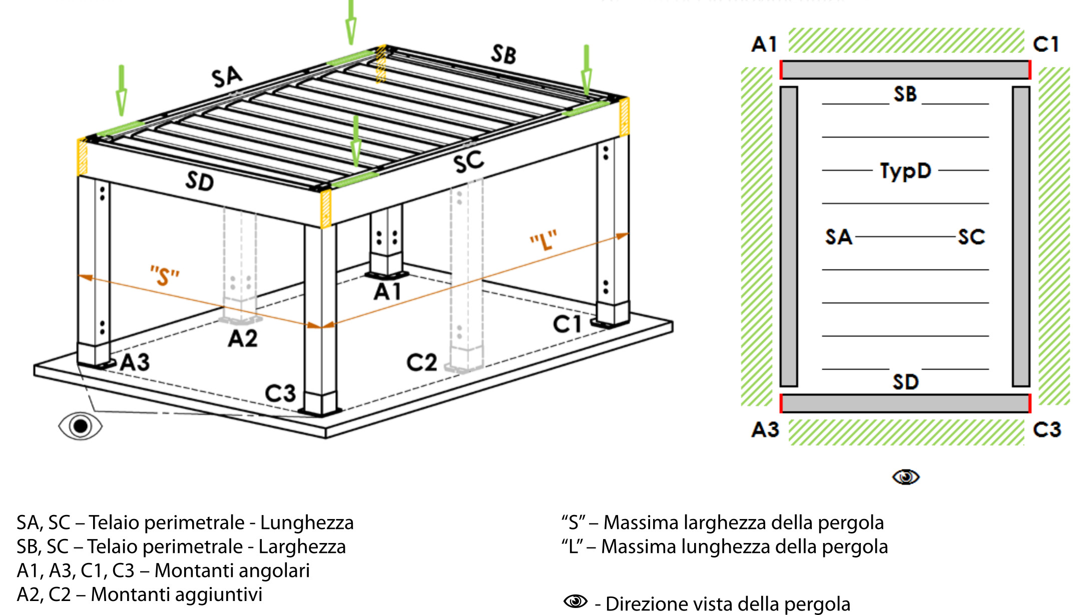 Varianti di montaggio D